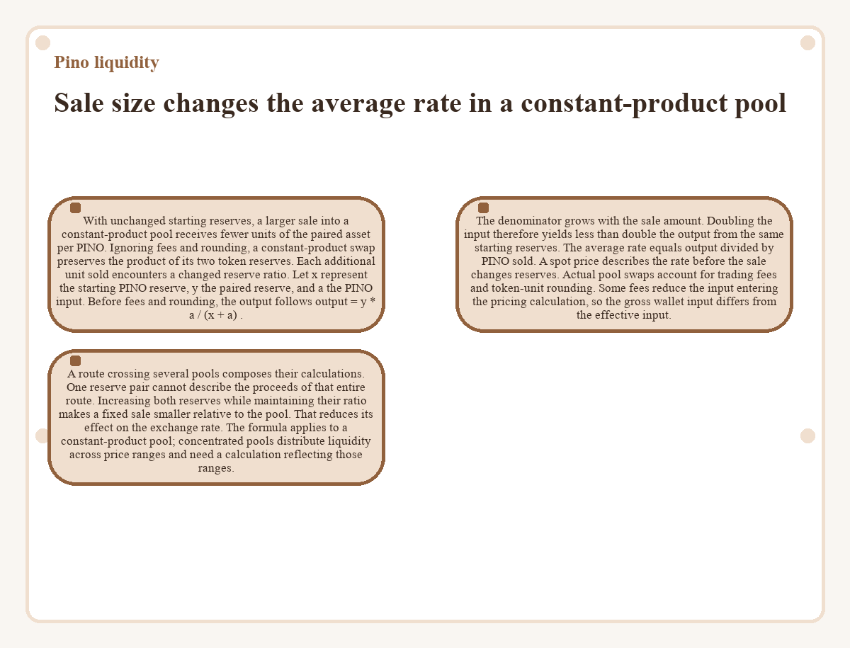 Visual outline: Pino liquidity - Sale size changes the average rate in a constant-product pool